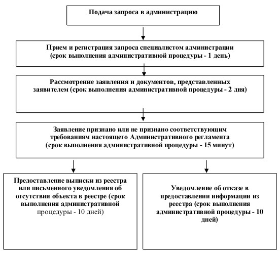 bs vypiska